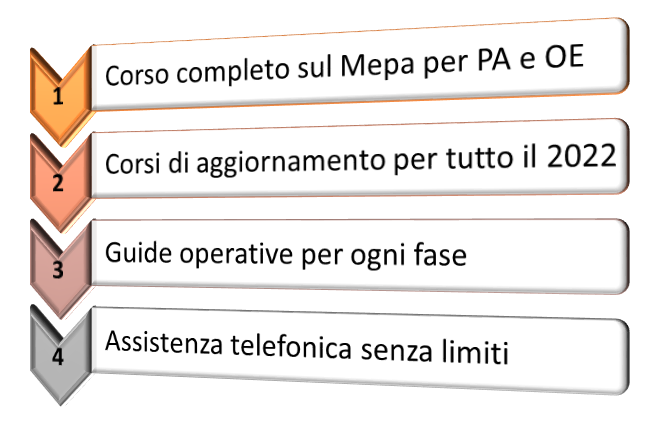 Scheda adesione Mepa-Senza-Pensieri